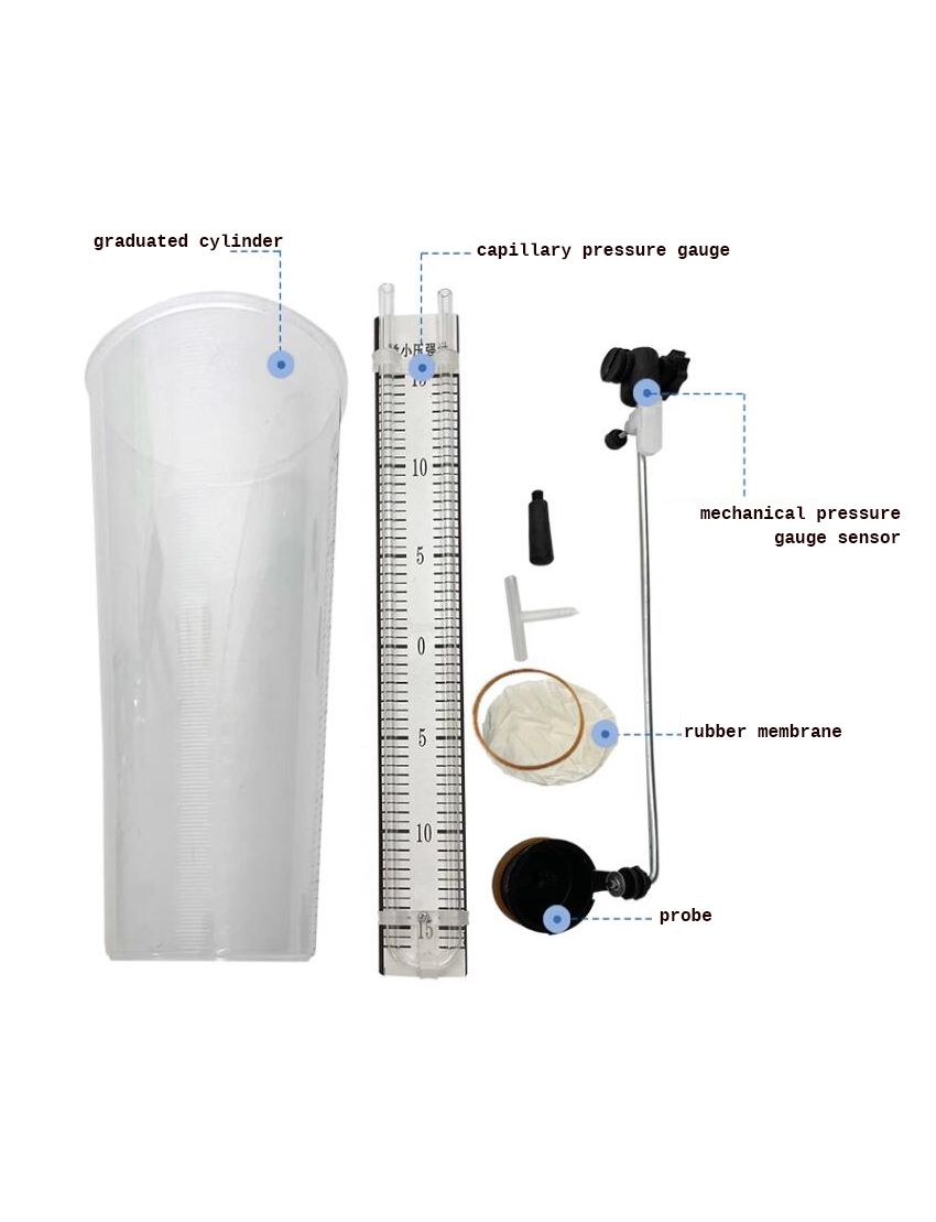 Physics Lab Kits - physics experiment to investigate the law of internal pressure in liquids