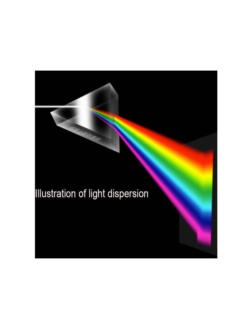 Physics Lab Kits - physics experiment to validate that white light is not monochromatic (dispersion of light experiment)